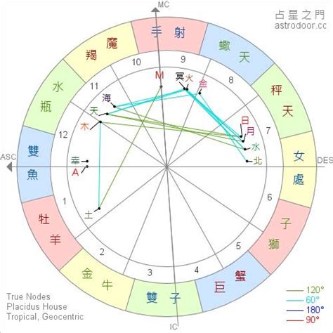 星座 查詢|霍爾的占星屋：最懂你的星座命盤與雙人合盤解析